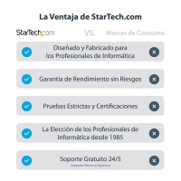 StarTech.com Thunderbolt 4 Docking station, 96W PD,...