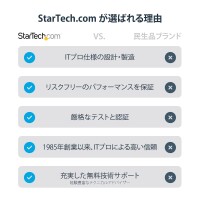 StarTech.com Thunderbolt 4 Docking station, 96W PD, Einzelner 8K/Dual 4K 60Hz Monitor, 3xTB4/USB4 und 4xUSB-A Hub, SD/GbE, Thunderbolt 4/3 und USB4 kompatibel, K-Slot, 0.8m Kabel, Kabelgebunden, Thunderbolt 4, 96 W, 10,100,1000 Mbit/s, Schwarz, Grau, MMC,