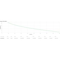 APC Easy UPS On-Line SRV RM - (Offline-) USV - Rack-Modul