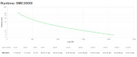 APC SMC3000I - Line-Interaktiv - 3 kVA - 2100 W - Sine - 170 V - 300 V