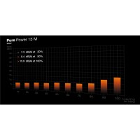 Be Quiet! Netzteil Pure Power 13 M - PC-/Server Netzteil - ATX