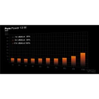 Be Quiet! Netzteil Pure Power 13 M - PC-/Server Netzteil...