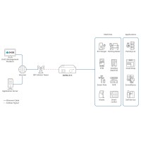 D-Link DWM-311 - Drahtloses Mobilfunkmodem - 4G LTE - Router - 0,15 Gbps
