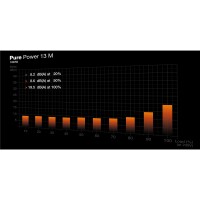 Be Quiet! Netzteil Pure Power 13 M - PC-/Server Netzteil - ATX