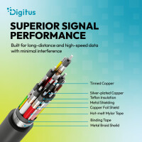 DIGITUS - AK-300350-015-S - USB Silikon Verbindungskabel, USB-C - USB-C