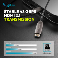 DIGITUS - AK-330126-800-S - HDMI AOC Verbindungskabel, Typ A