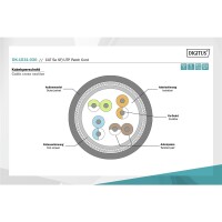 DIGITUS DK-1531-030 - CAT 5e SF-UTP Patchkabel, Cu, PVC...